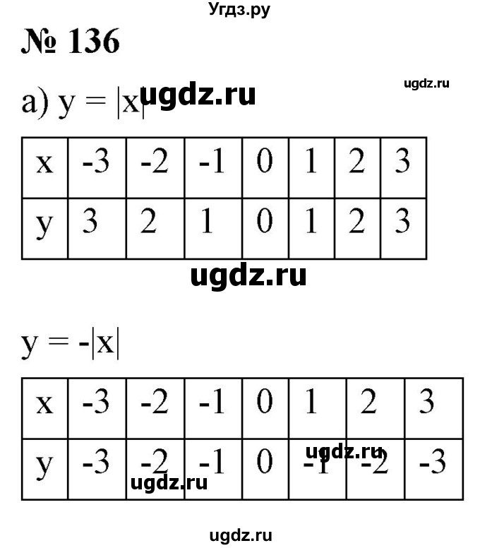 ГДЗ (Решебник) по алгебре 9 класс Бунимович Е.А. / упражнение / 136
