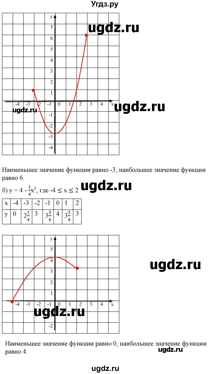 ГДЗ (Решебник) по алгебре 9 класс Бунимович Е.А. / упражнение / 141(продолжение 2)