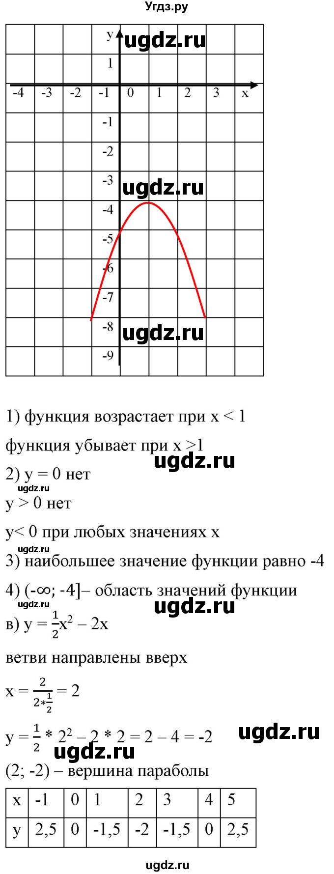 ГДЗ (Решебник) по алгебре 9 класс Бунимович Е.А. / упражнение / 158(продолжение 3)