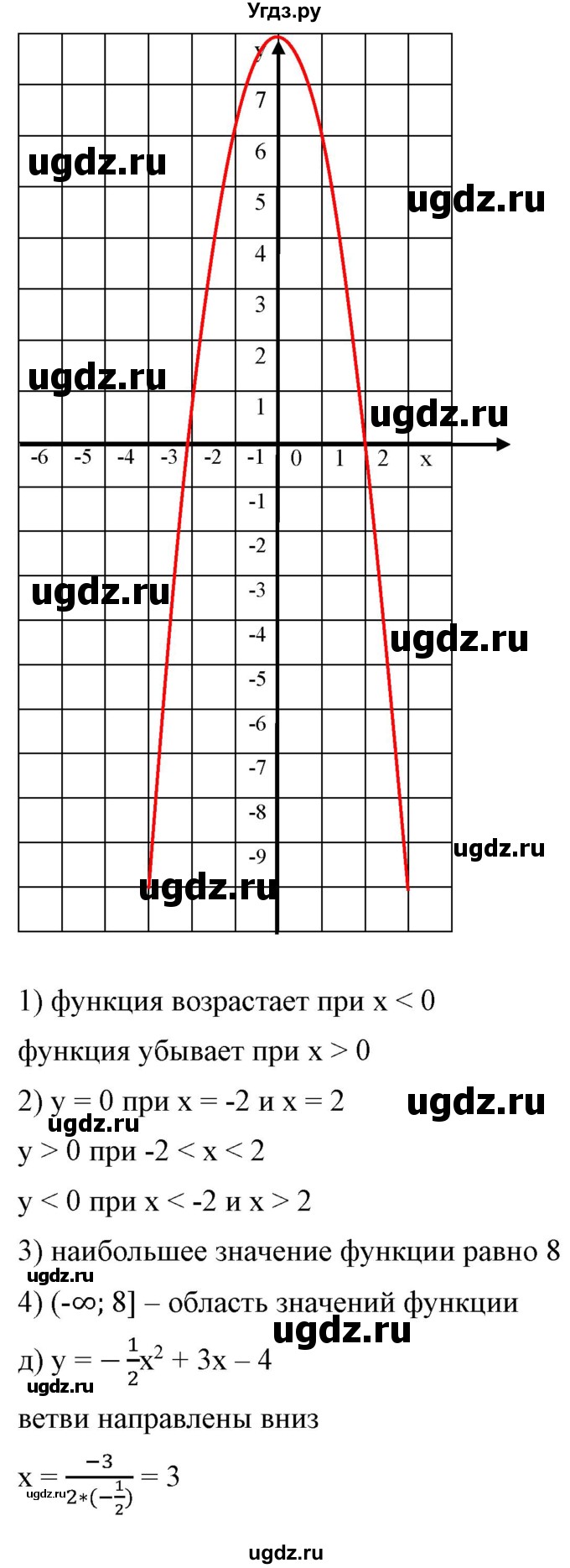 ГДЗ (Решебник) по алгебре 9 класс Бунимович Е.А. / упражнение / 158(продолжение 5)
