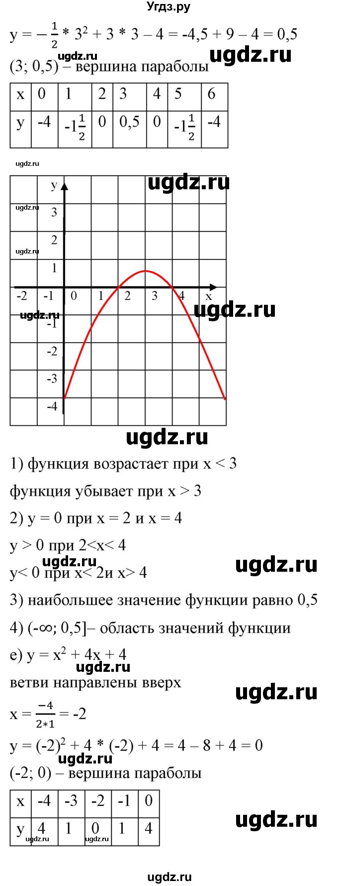 ГДЗ (Решебник) по алгебре 9 класс Бунимович Е.А. / упражнение / 158(продолжение 6)