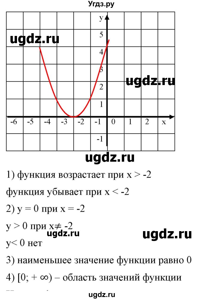 ГДЗ (Решебник) по алгебре 9 класс Бунимович Е.А. / упражнение / 158(продолжение 7)