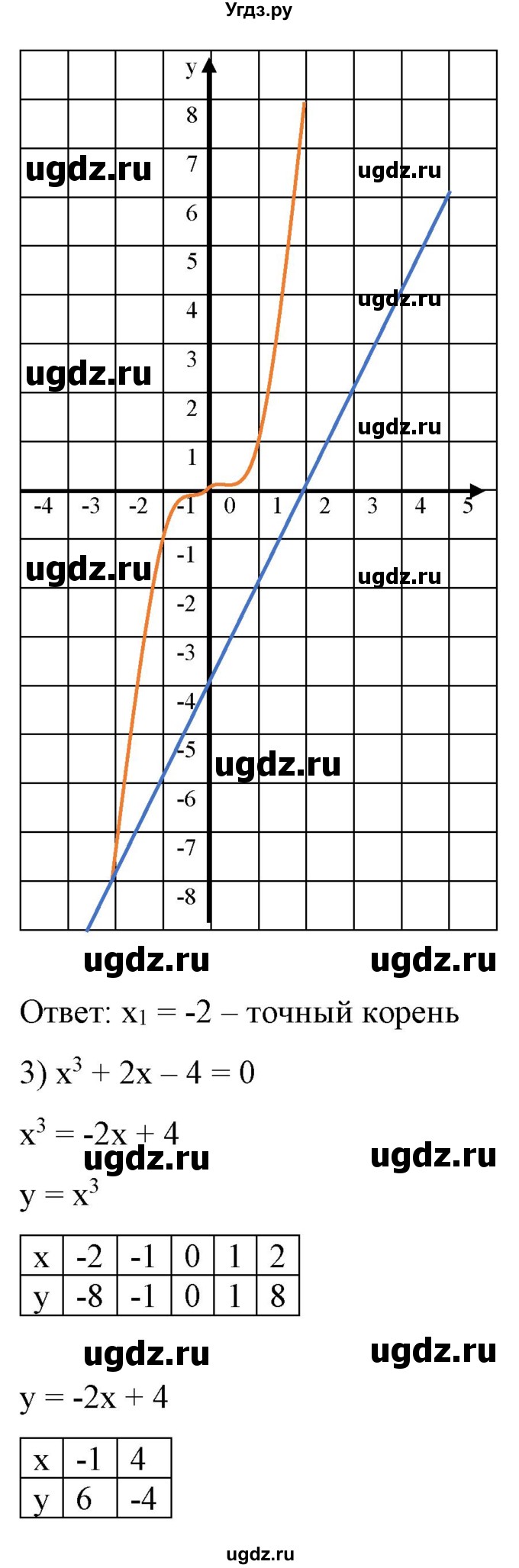 ГДЗ (Решебник) по алгебре 9 класс Бунимович Е.А. / упражнение / 328(продолжение 3)