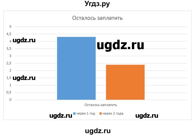 ГДЗ (Решебник) по алгебре 9 класс Бунимович Е.А. / упражнение / 431(продолжение 3)