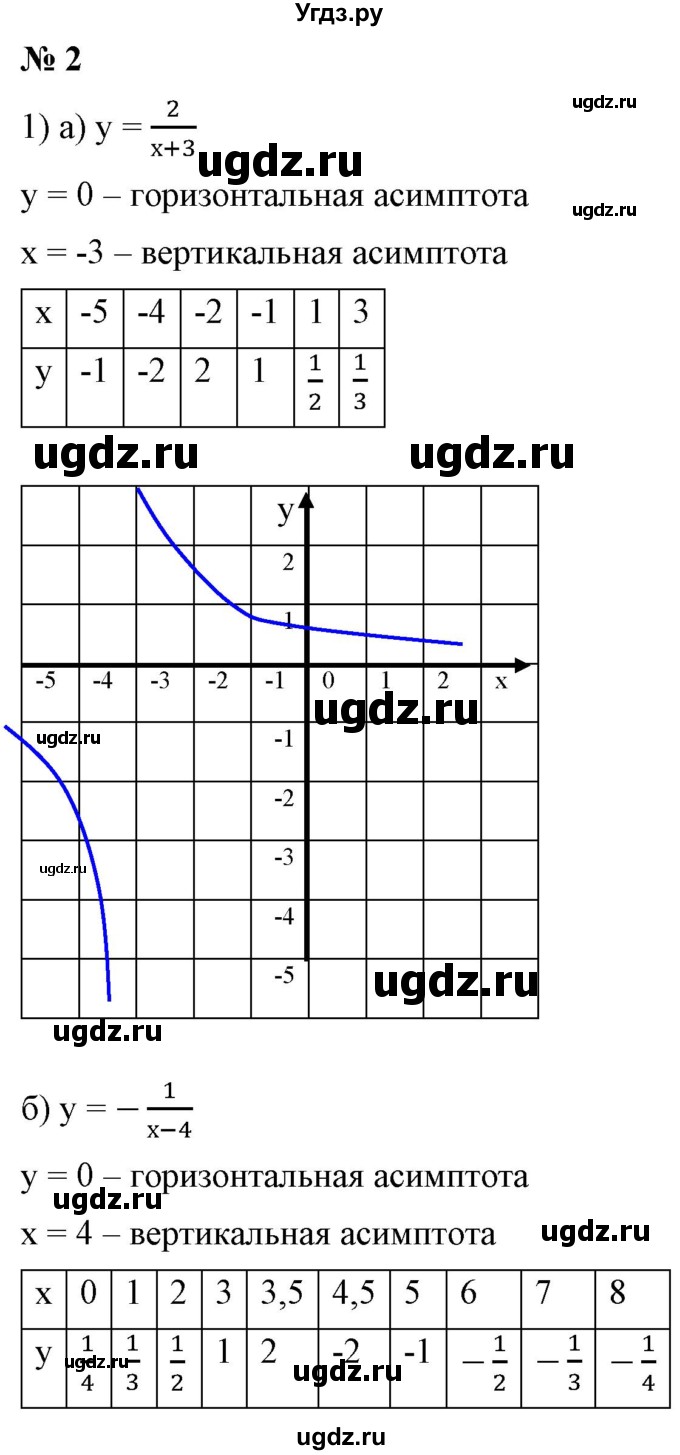 ГДЗ (Решебник) по алгебре 9 класс Бунимович Е.А. / узнайте больше / глава 2 / график дробно-линейной функции / 2