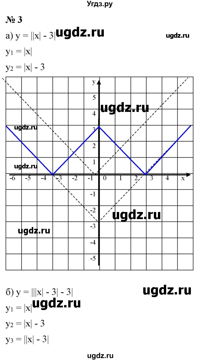 ГДЗ (Решебник) по алгебре 9 класс Бунимович Е.А. / узнайте больше / глава 2 / график уравнений, содержащих модули / 3
