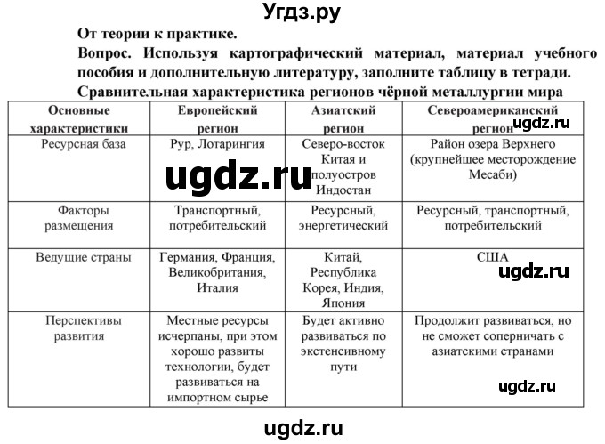 ГДЗ (Решебник) по географии 10 класс (Социально-экономическая география мира) Антипова Е.А. / страница / 150(продолжение 3)