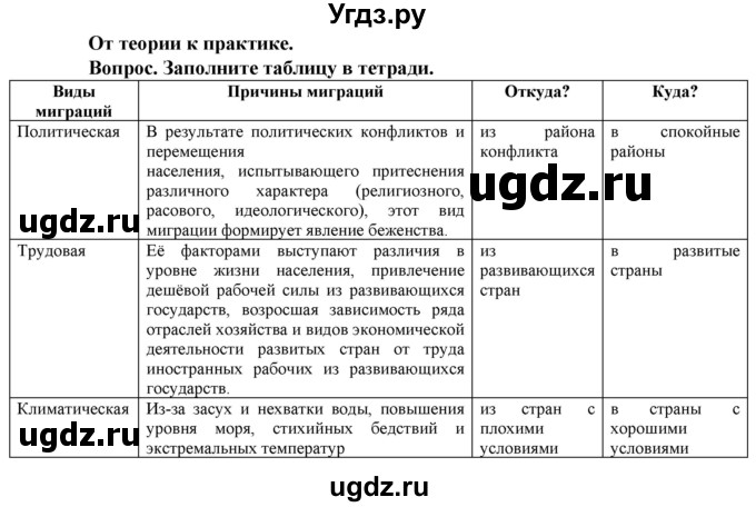 ГДЗ (Решебник) по географии 10 класс (Социально-экономическая география мира) Антипова Е.А. / страница / 71(продолжение 3)