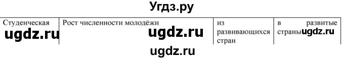 ГДЗ (Решебник) по географии 10 класс (Социально-экономическая география мира) Антипова Е.А. / страница / 71(продолжение 4)