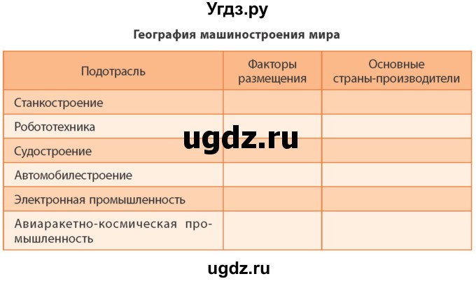 ГДЗ (Учебник) по географии 10 класс (Социально-экономическая география мира) Антипова Е.А. / страница / 157(продолжение 2)