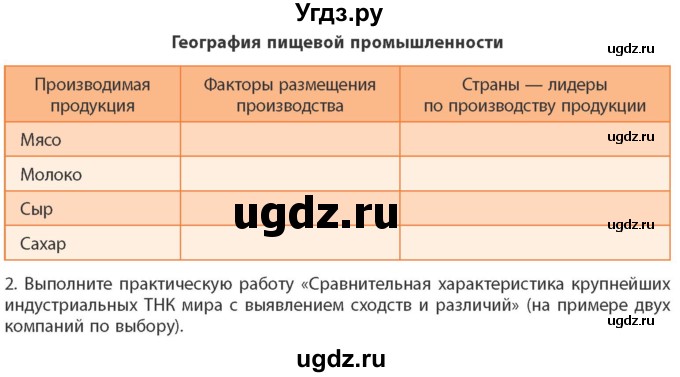 ГДЗ (Учебник) по географии 10 класс (Социально-экономическая география мира) Антипова Е.А. / страница / 169(продолжение 2)