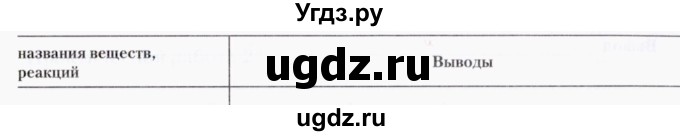 ГДЗ (Тетрадь) по химии 10 класс (тетрадь для практических работ) Борушко И.И. / практическая работа / 1(продолжение 4)