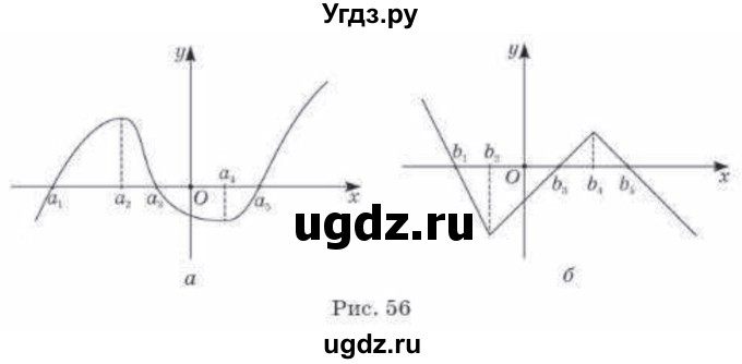 ГДЗ (Учебник) по алгебре 10 класс Абылкасымова А.Е. / §19 / 19.1(продолжение 2)