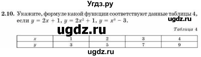 ГДЗ (Учебник) по алгебре 10 класс Абылкасымова А.Е. / §2 / 2.10