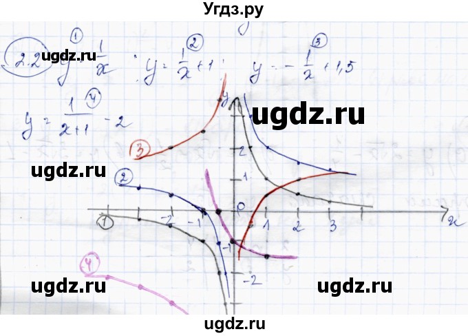 ГДЗ (Решебник) по алгебре 10 класс Абылкасымова А.Е. / §2 / 2.2