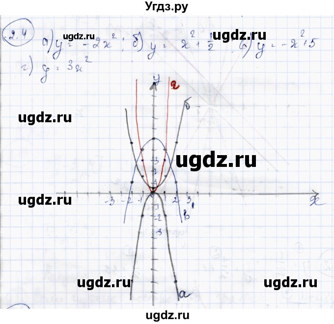 ГДЗ (Решебник) по алгебре 10 класс Абылкасымова А.Е. / §2 / 2.4
