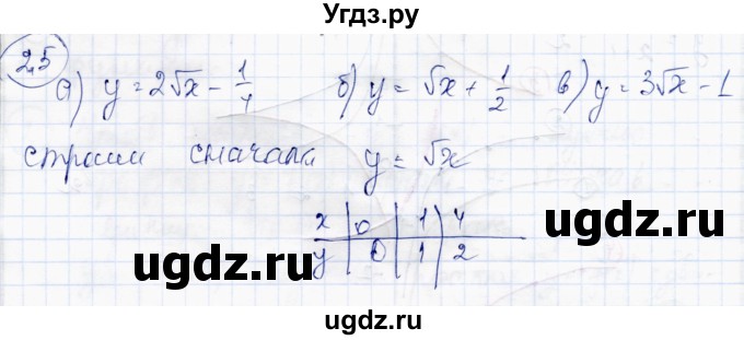 ГДЗ (Решебник) по алгебре 10 класс Абылкасымова А.Е. / §2 / 2.5
