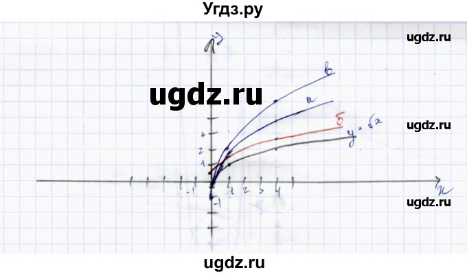 ГДЗ (Решебник) по алгебре 10 класс Абылкасымова А.Е. / §2 / 2.5(продолжение 2)