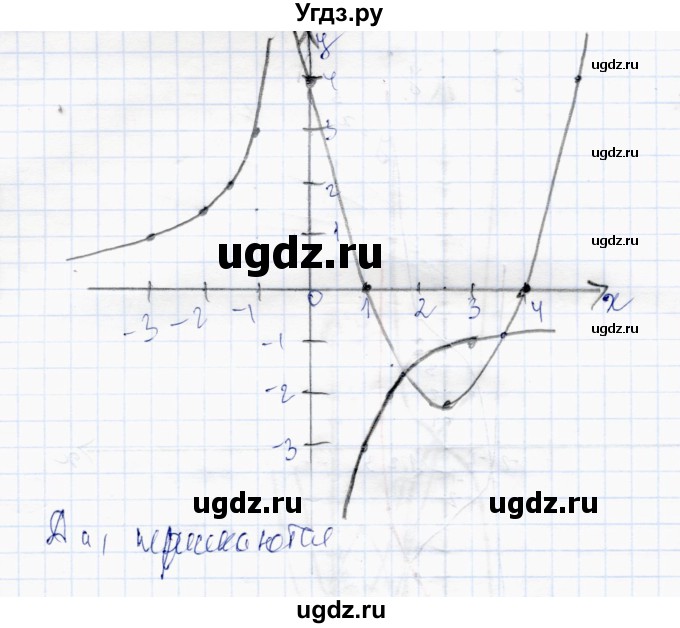 ГДЗ (Решебник) по алгебре 10 класс Абылкасымова А.Е. / §2 / 2.8(продолжение 2)