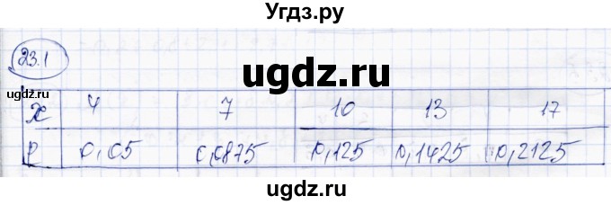 ГДЗ (Решебник) по алгебре 10 класс Абылкасымова А.Е. / §23 / 23.1