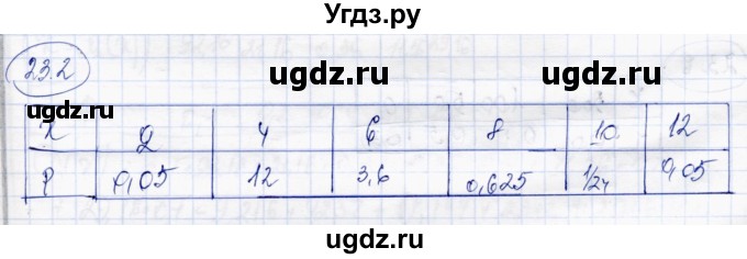 ГДЗ (Решебник) по алгебре 10 класс Абылкасымова А.Е. / §23 / 23.2