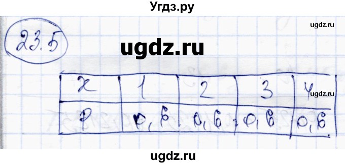 ГДЗ (Решебник) по алгебре 10 класс Абылкасымова А.Е. / §23 / 23.5