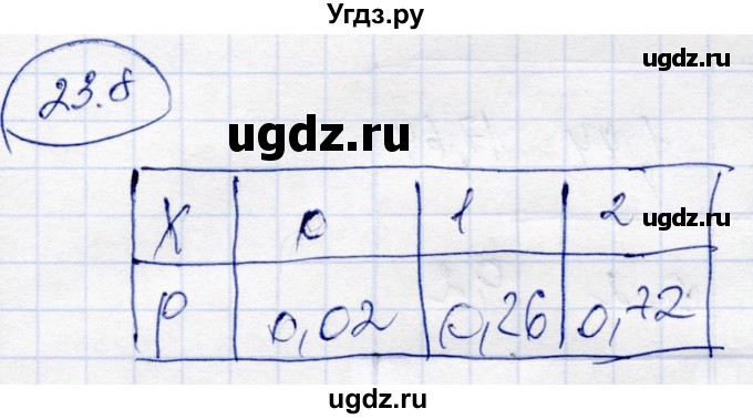 ГДЗ (Решебник) по алгебре 10 класс Абылкасымова А.Е. / §23 / 23.8