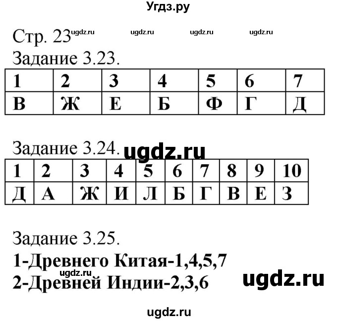 ГДЗ (Решебник) по истории 5 класс (рабочая тетрадь с комплектом контурных карт (Древнего мира)) Пономарев М.В. / страница / 23