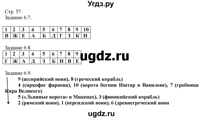 ГДЗ (Решебник) по истории 5 класс (рабочая тетрадь с комплектом контурных карт (Древнего мира)) Пономарев М.В. / страница / 57