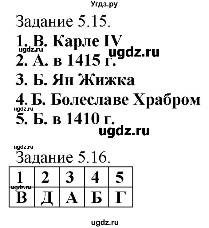 ГДЗ (Решебник) по истории 6 класс (рабочая тетрадь с комплектом контурных карт) Пономарев М.В. / страница / 36(продолжение 2)