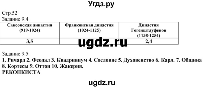 ГДЗ (Решебник) по истории 6 класс (рабочая тетрадь с комплектом контурных карт) Пономарев М.В. / страница / 52