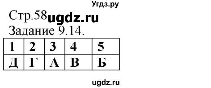 ГДЗ (Решебник) по истории 6 класс (рабочая тетрадь с комплектом контурных карт) Пономарев М.В. / страница / 58