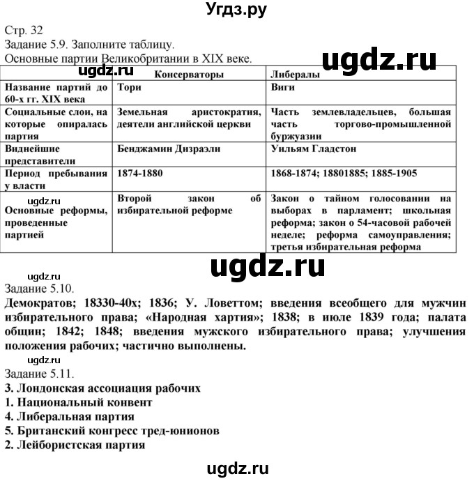 ГДЗ (Решебник) по истории 8 класс (рабочая тетрадь с комплектом контурных карт) Пономарев М.В. / страница / 32