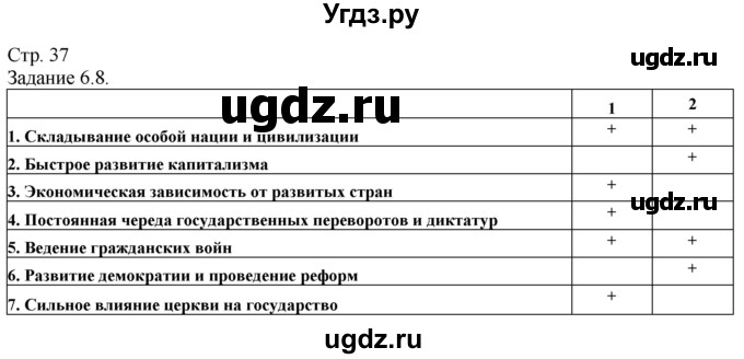 ГДЗ (Решебник) по истории 8 класс (рабочая тетрадь с комплектом контурных карт) Пономарев М.В. / страница / 37