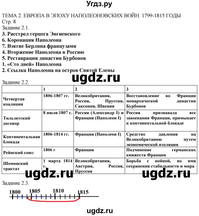 ГДЗ (Решебник) по истории 8 класс (рабочая тетрадь с комплектом контурных карт) Пономарев М.В. / страница / 8