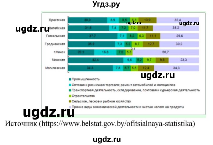 ГДЗ (Решебник) по географии 9 класс Брилевский М.Н. / страница / 139(продолжение 3)