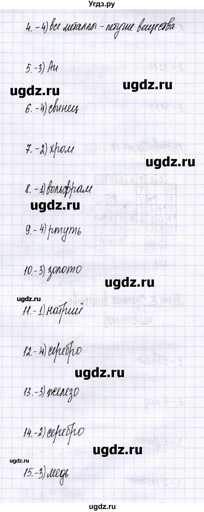 ГДЗ (Решебник) по химии 8 класс (тесты) М.А. Рябов / тест 14 / Задания базового уровня(продолжение 2)