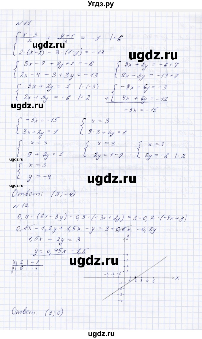 ГДЗ (Решебник) по алгебре 7 класс (Тетрадь контрольных тестовых работ) О.Н. Парфентьева / работа 6 (вариант) / 1(продолжение 5)