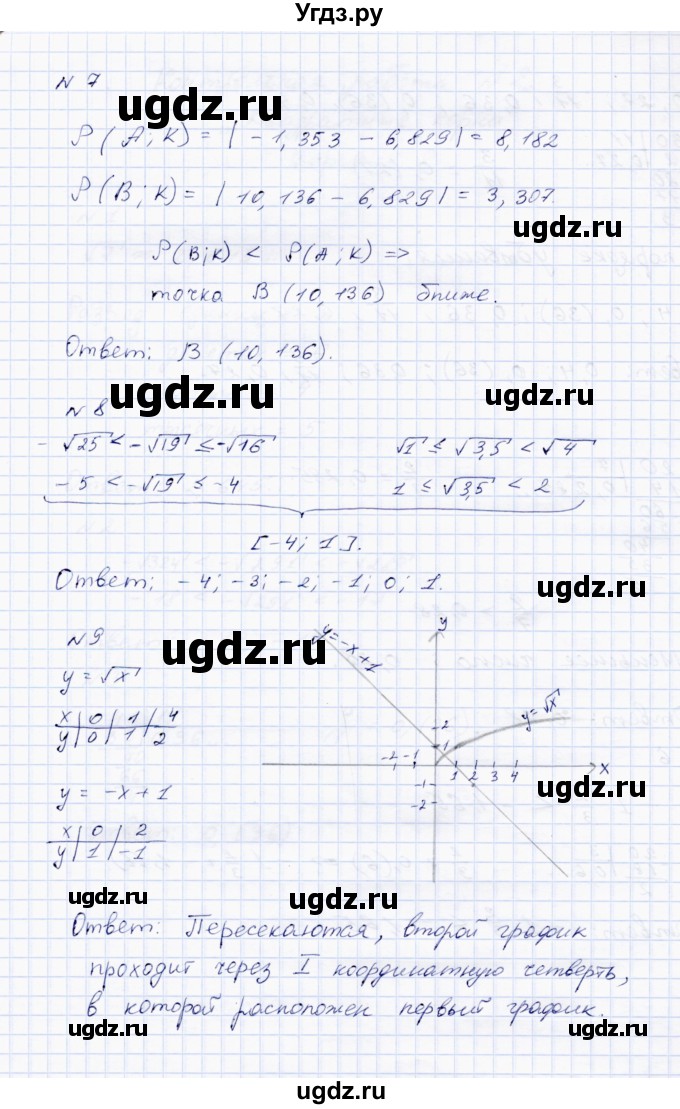 ГДЗ (Решебник) по алгебре 8 класс (Тетрадь контрольных тестовых работ) В.И. Стокоз / работа 2 (варианты) / 2(продолжение 3)