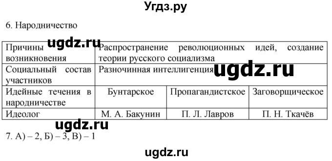 ГДЗ (Решебник) по истории 9 класс (рабочая тетрадь) Чернова М.Н. / часть 1. страница / 104