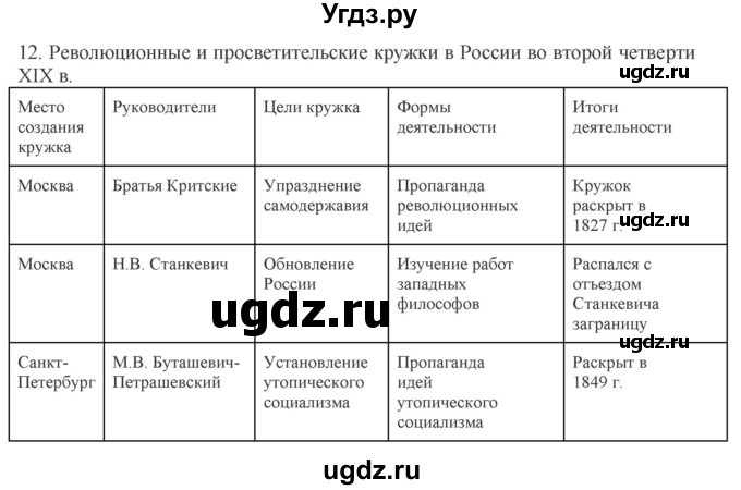 ГДЗ (Решебник) по истории 9 класс (рабочая тетрадь) Чернова М.Н. / часть 1. страница / 68