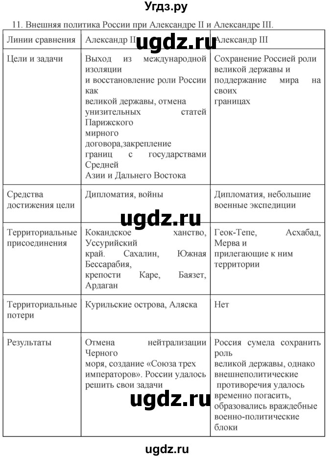 ГДЗ (Решебник) по истории 9 класс (рабочая тетрадь) Чернова М.Н. / часть 2. страница / 28(продолжение 2)