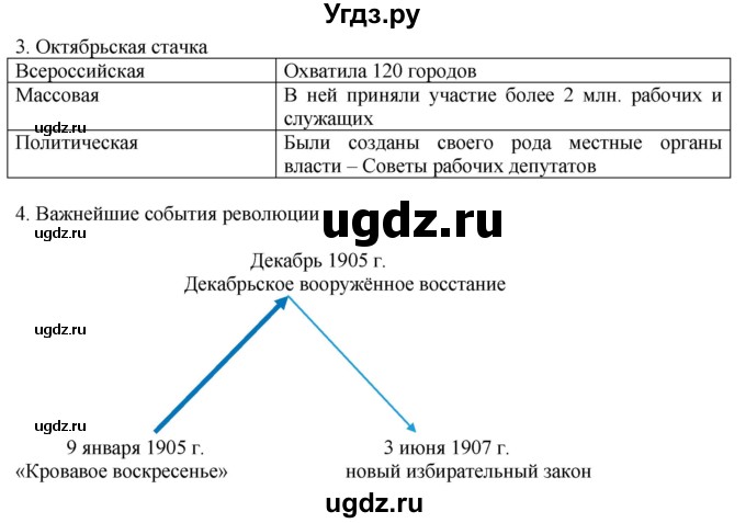 ГДЗ (Решебник) по истории 9 класс (рабочая тетрадь) Чернова М.Н. / часть 2. страница / 88