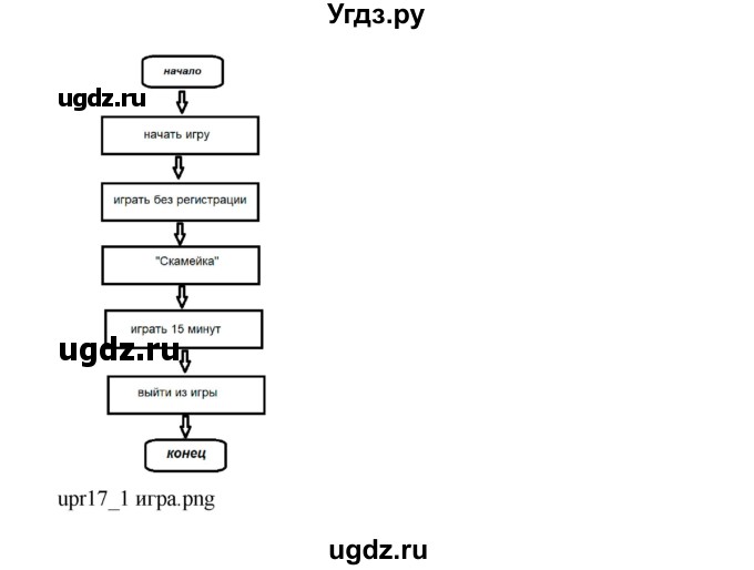 ГДЗ (Решебник) по информатике 6 класс Макарова Н.П. / параграф / 17(продолжение 3)