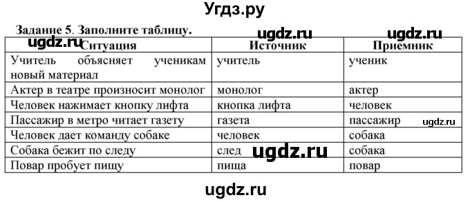 ГДЗ (Решебник) по информатике 6 класс (рабочая тетрадь) Овчинникова Л.Г. / урок 1 / 5