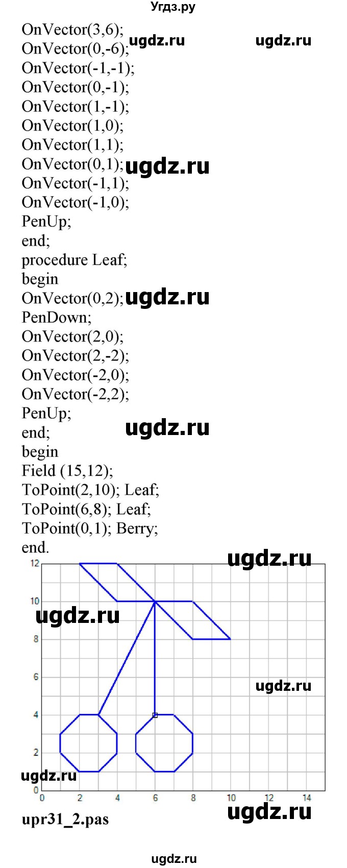 ГДЗ (Решебник) по информатике 6 класс (рабочая тетрадь) Овчинникова Л.Г. / урок 31 / 2(продолжение 2)