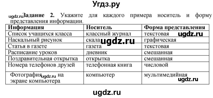 ГДЗ (Решебник) по информатике 7 класс (рабочая тетрадь) Овчинникова Л.Г. / урок 1 / 2