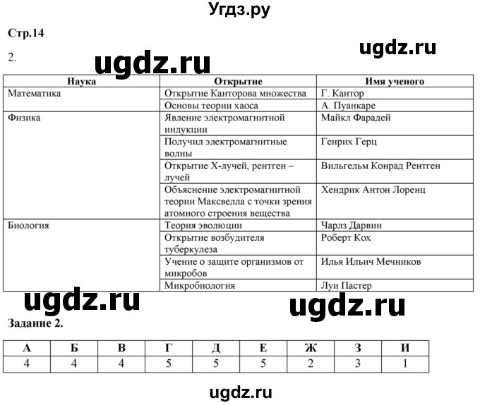 ГДЗ (Решебник) по истории 8 класс (рабочая тетрадь) Румянцев В.Я. / часть 1. страница / 14