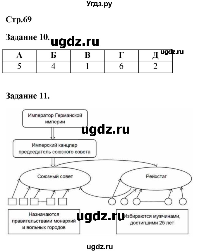 ГДЗ (Решебник) по истории 8 класс (рабочая тетрадь) Румянцев В.Я. / часть 1. страница / 69