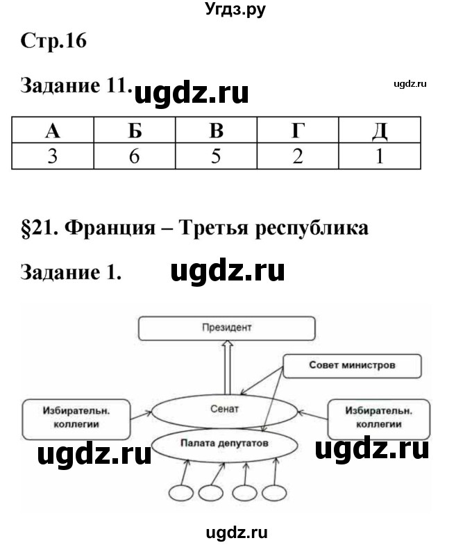 ГДЗ (Решебник) по истории 8 класс (рабочая тетрадь) Румянцев В.Я. / часть 2. страница / 16